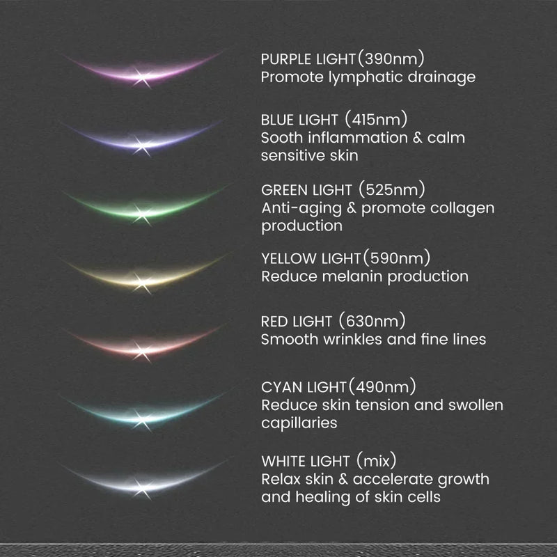 Massageador Facial 7-em-1